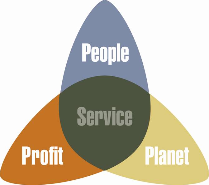 Our Services Diagram